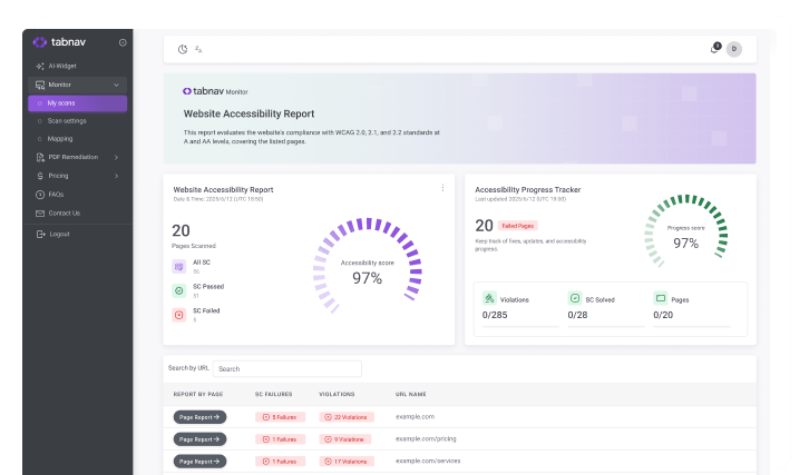 WCAG compliance dashboard